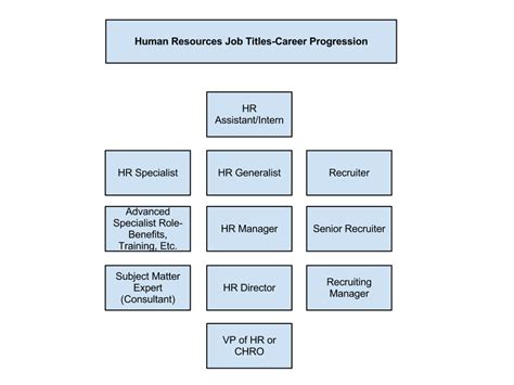 list of hr position titles